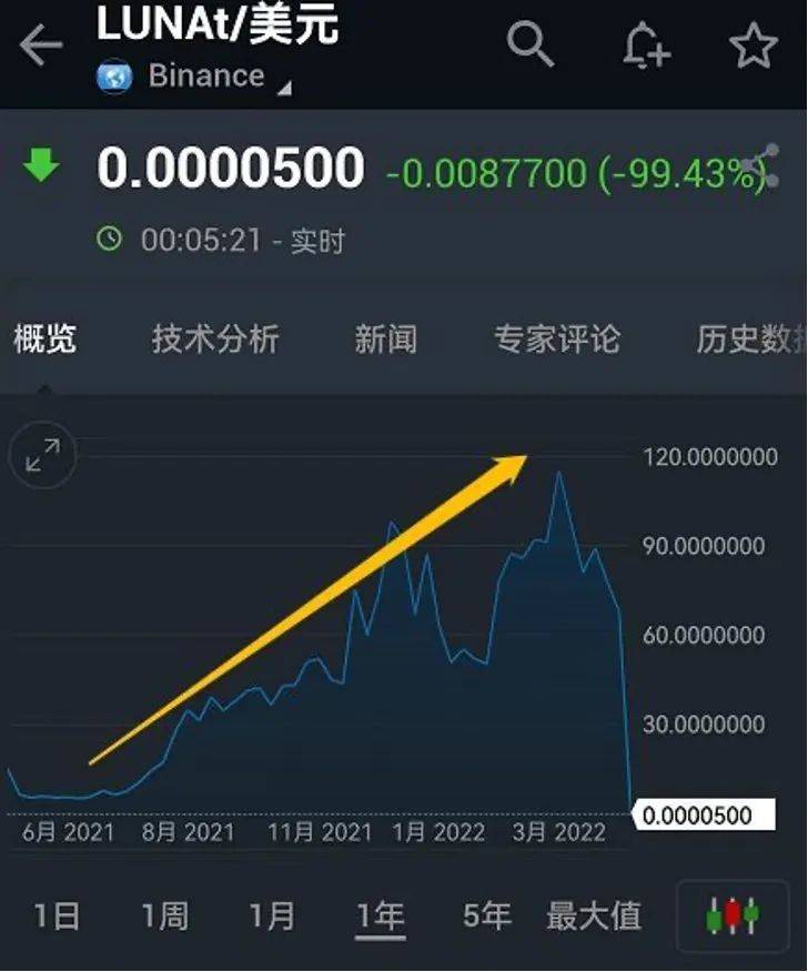 虚拟币会崩盘吗(虚拟币会崩盘吗现在)