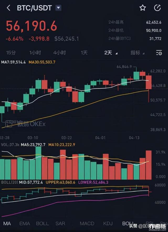 虚拟币暴跌后会涨吗(虚拟币暴跌后会涨吗知乎)