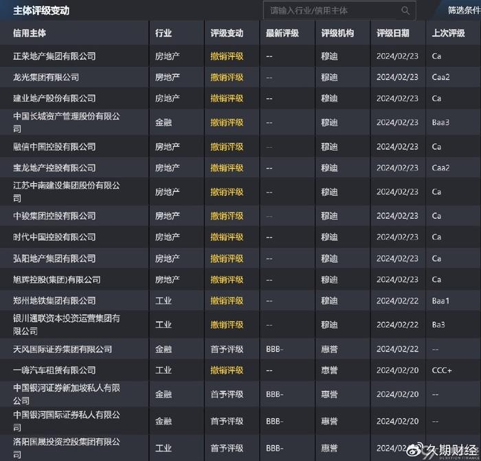 关于七宝网虚拟币交易平台的信息