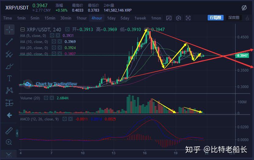 虚拟币k线图(虚拟币k线图中的三条线颜色怎么看)