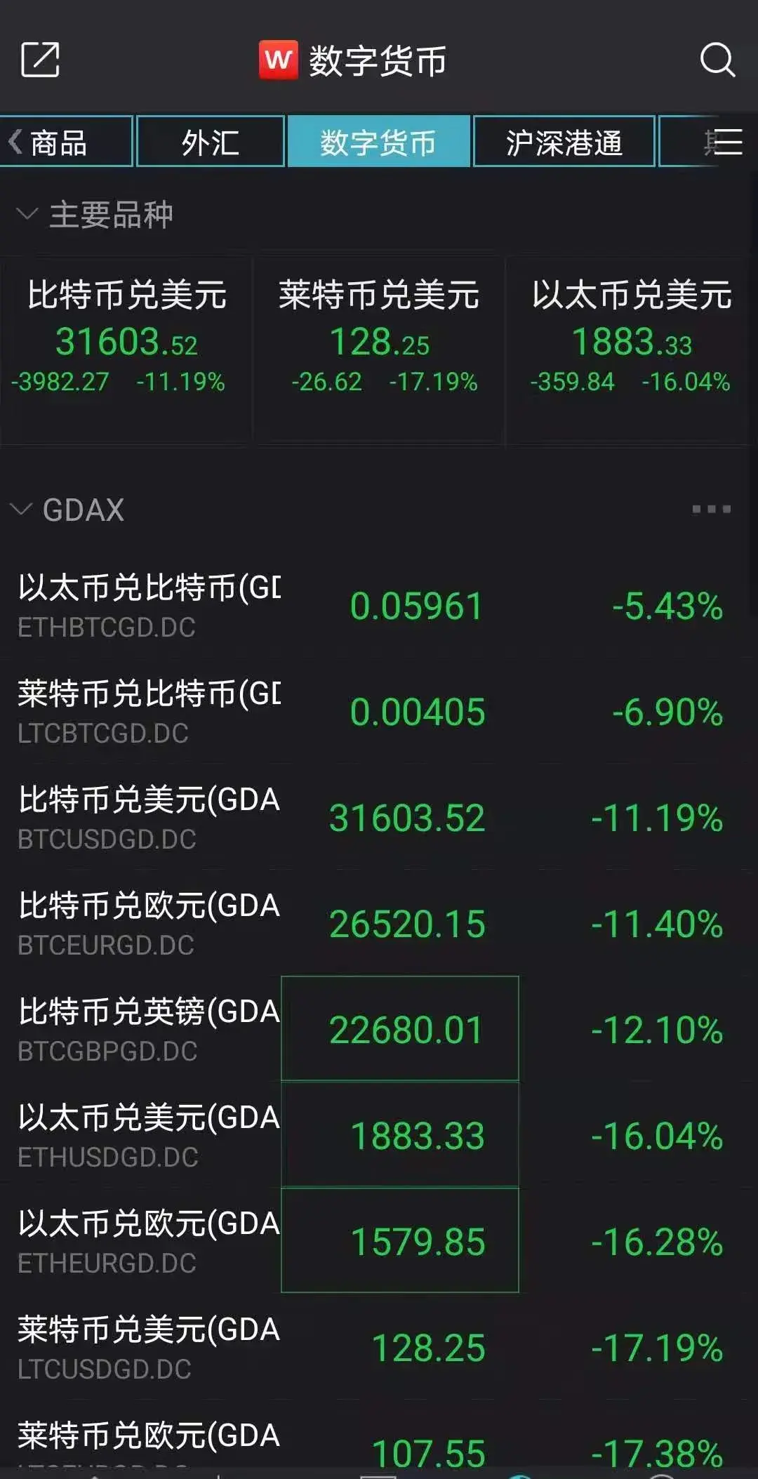 今天虚拟币大跌原因(今天虚拟币大跌原因是什么)