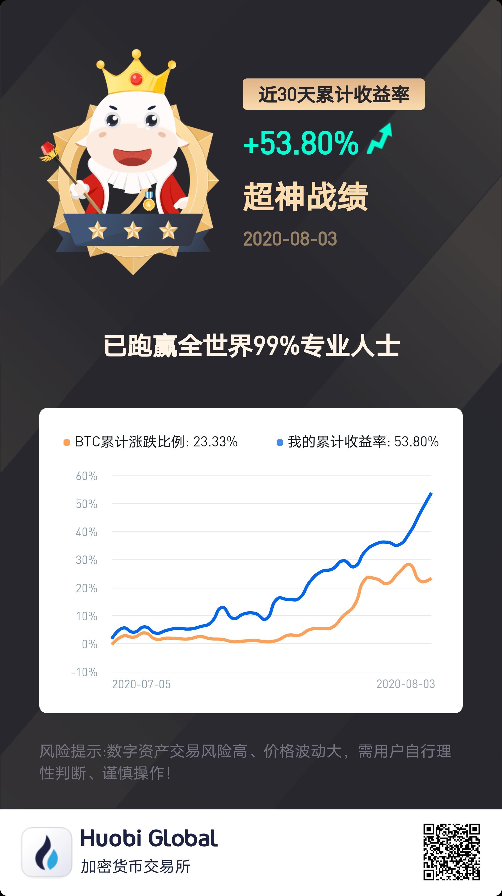 虚拟币炒股(炒虚拟币赚钱)