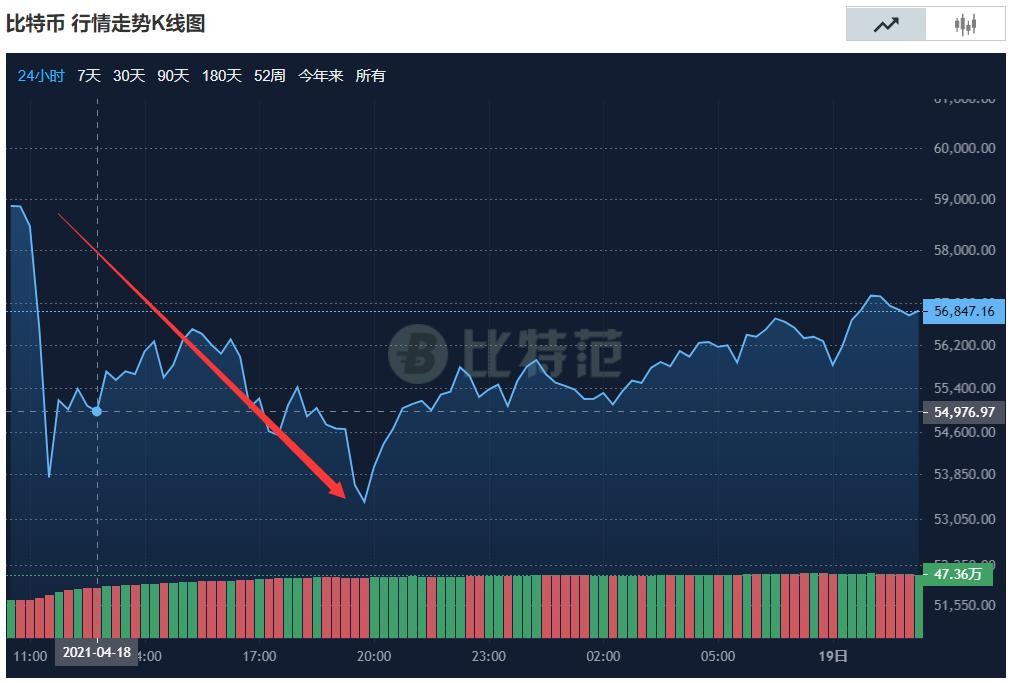 虚拟币k线图怎么看(虚拟币k线基础入门知识图解)