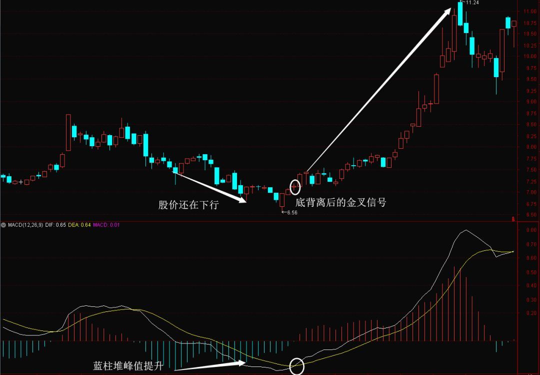 虚拟币k线图怎么看(虚拟币k线基础入门知识图解)