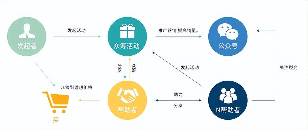 虚拟币众筹有哪些网站(虚拟币众筹有哪些网站可以看)