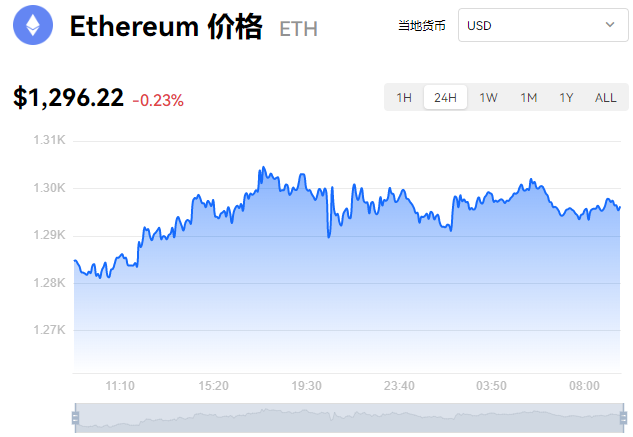 热门虚拟币(主流虚拟币排名)