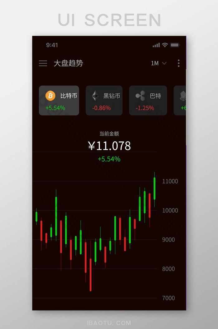 虚拟币k线图怎么看(虚拟币k线图基础知识及k线图图解)