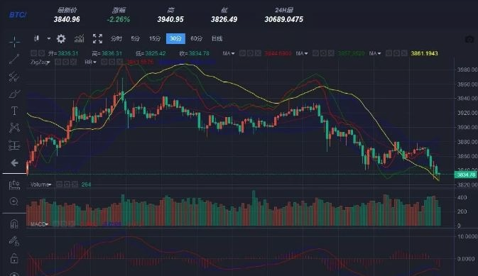 虚拟币指标(虚拟币指标软件 通达信移植)