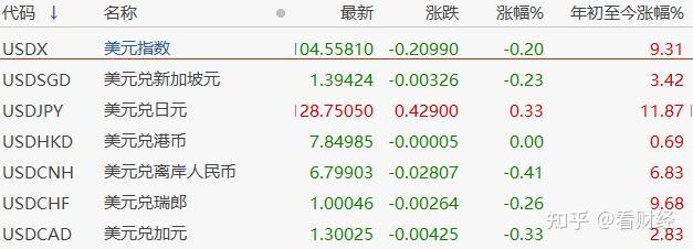 虚拟币全部暴跌(虚拟币暴跌是不是被套住了)