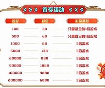 虚拟币指标(虚拟币指标软件)