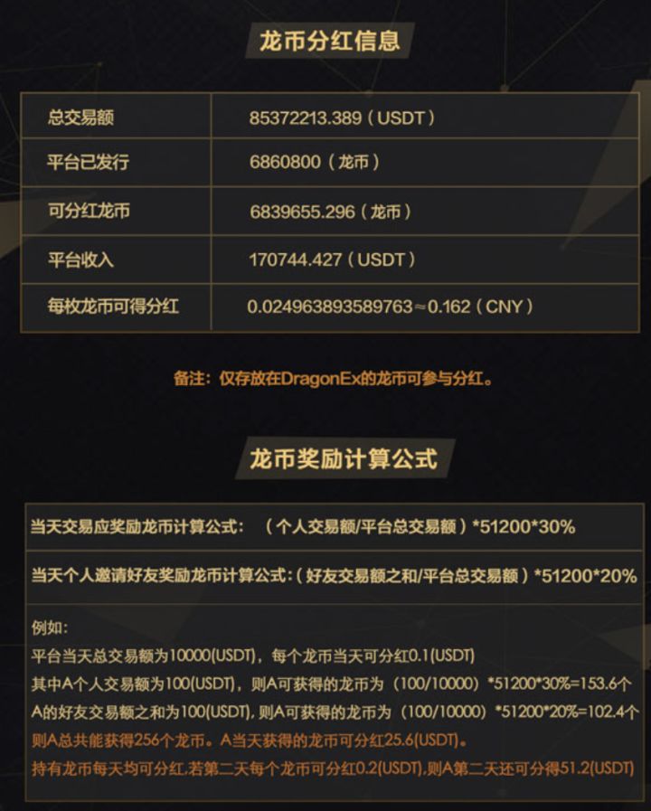 虚拟币分红(虚拟币分红算非法收入吗为什么)