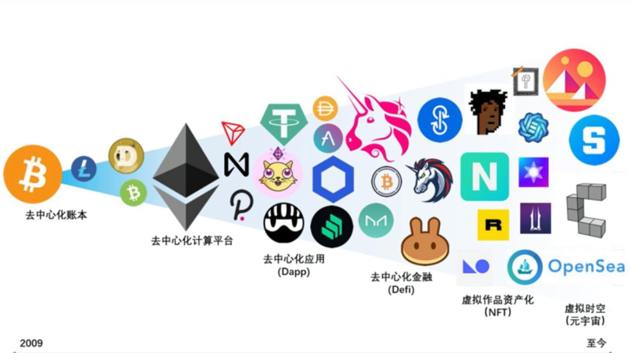 热门虚拟币(热门虚拟币交易所)