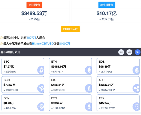 虚拟币怎么做空(虚拟币做空赚不到钱)