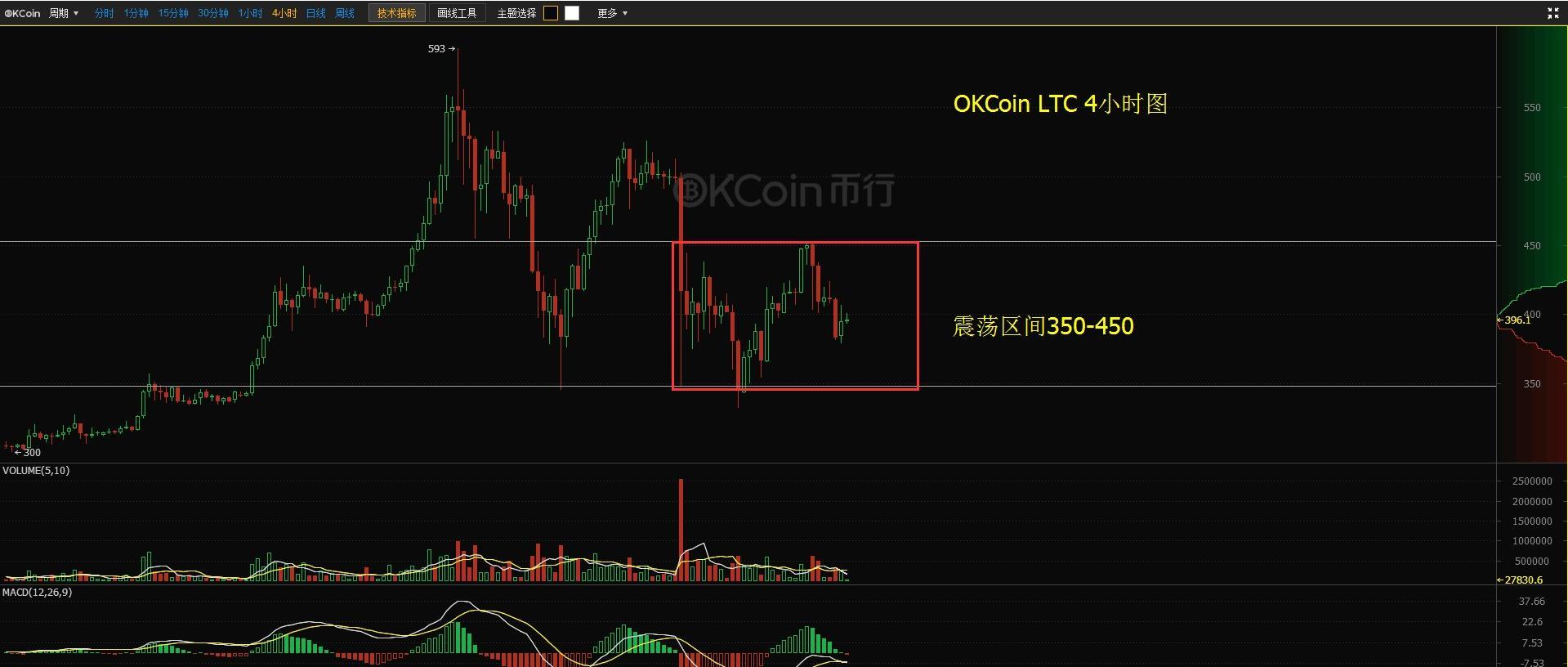 虚拟币指标(虚拟币指标参数设置)
