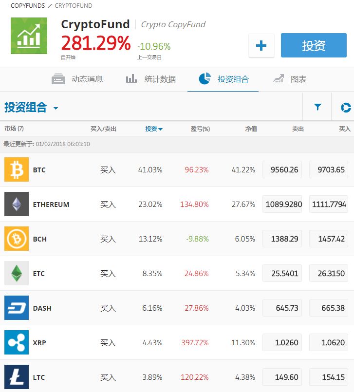 虚拟币分析软件(虚拟币分析软件排行榜前十名有哪些)