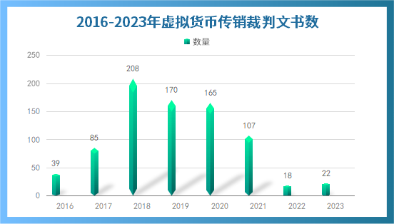 虚拟币收益(虚拟币收益率怎么算)