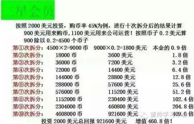 虚拟币收益(虚拟币收益交税)
