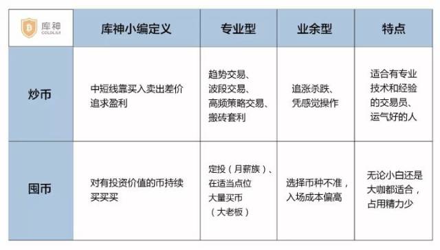 虚拟币收益(虚拟币收益交税)