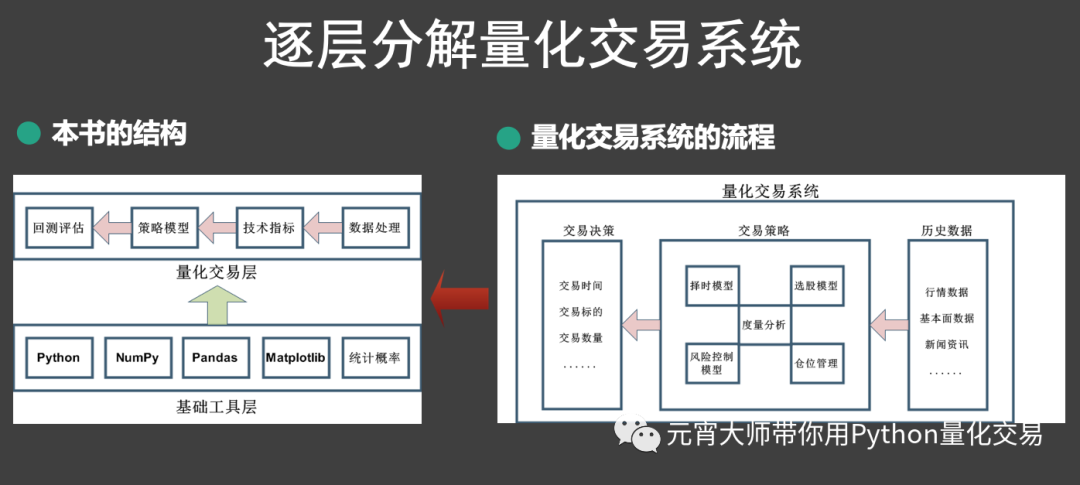虚拟币交易系统搭建(虚拟币交易所搭建教程)