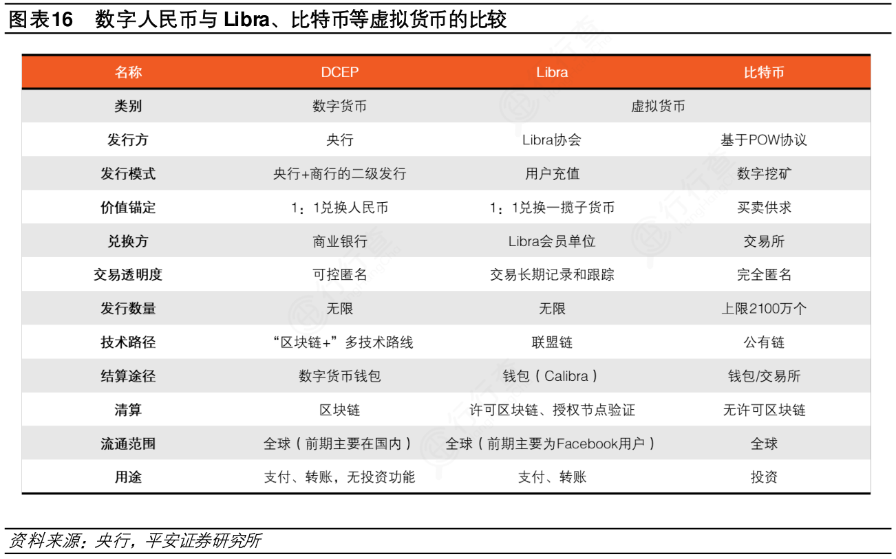 虚拟币的玩法(虚拟币玩法教程)