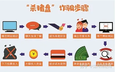 炒虚拟币群(虚拟币交易微信群)